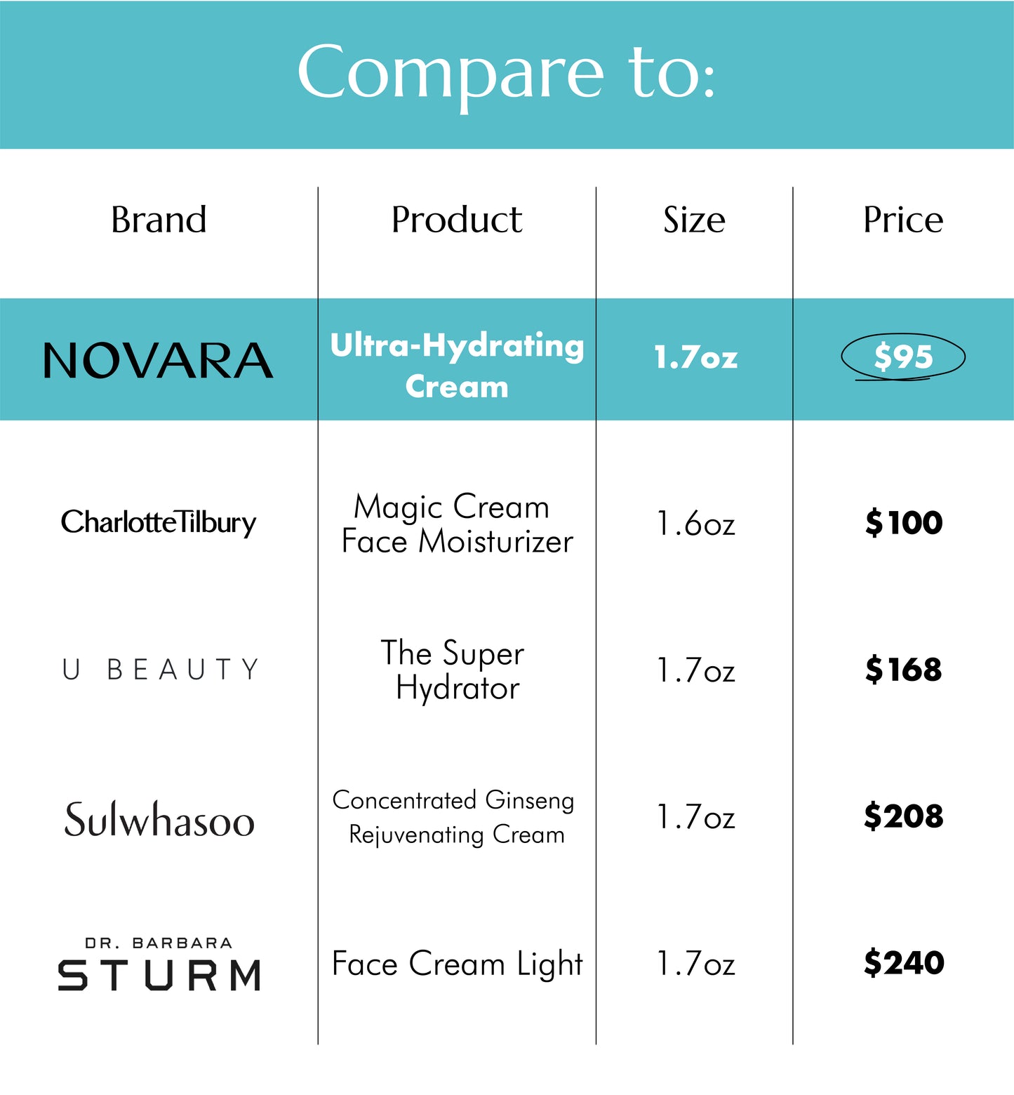 Ultra Hydrating Cream